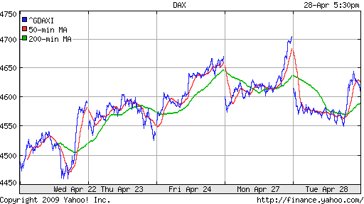  XETRA: DAX