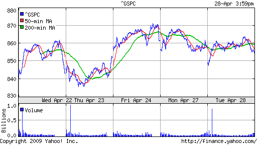 S&P 500