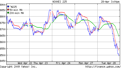 Nikkei-225 (Japan)