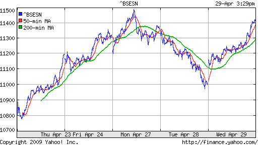 BSE SENSEX (India)