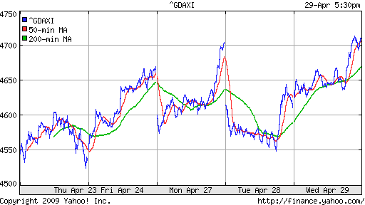  XETRA: DAX