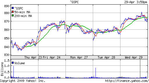 S&P 500