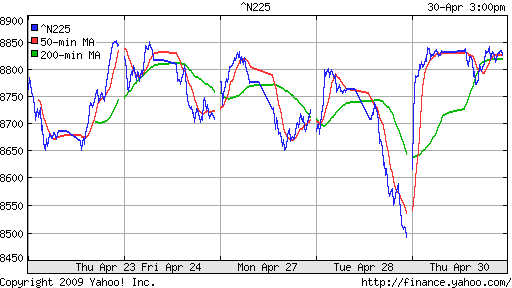 Nikkei-225 (Japan)