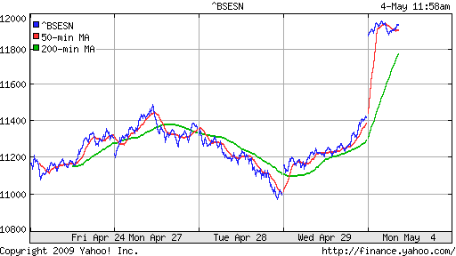 BSE SENSEX (India)