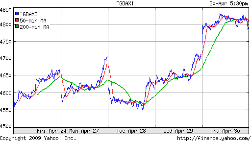  XETRA: DAX