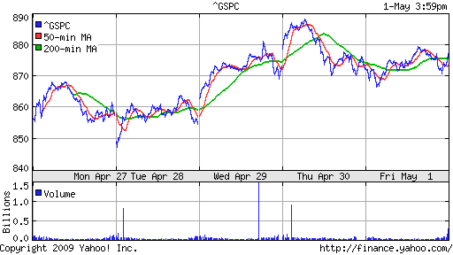 S&P 500