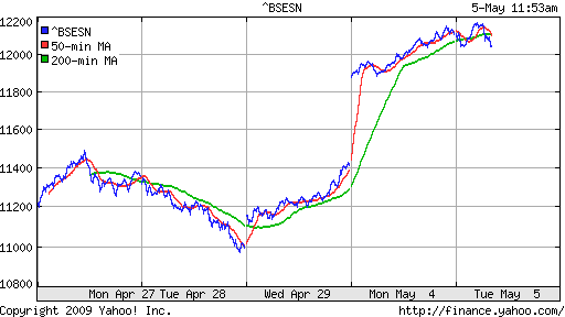 BSE SENSEX (India)