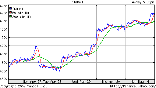  XETRA: DAX