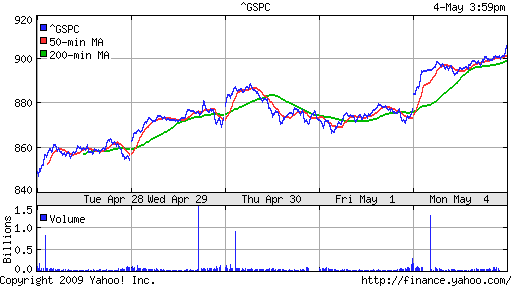 S&P 500