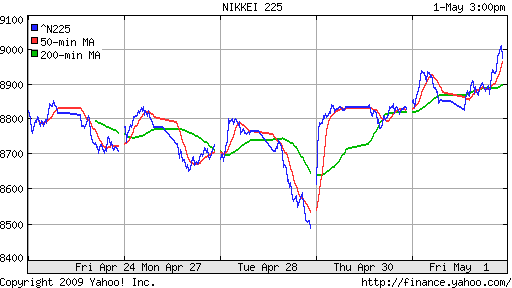 Nikkei-225 (Japan)