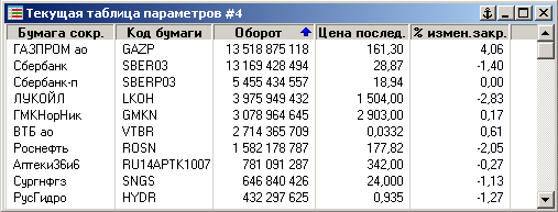 Индекс ММВБ. Технический анализ.