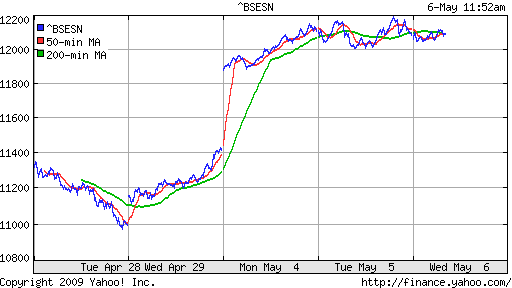 BSE SENSEX (India)