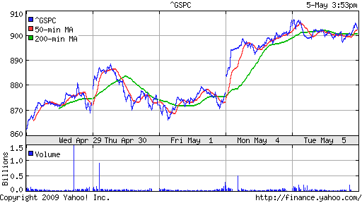 S&P 500