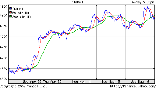  XETRA: DAX