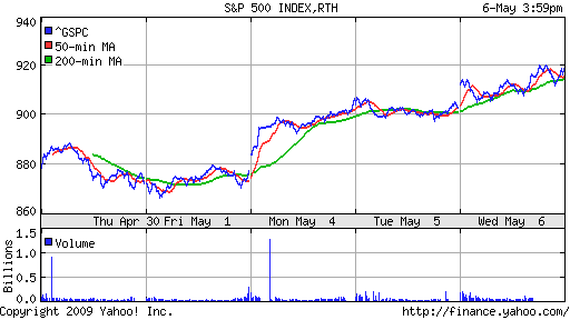 S&P 500