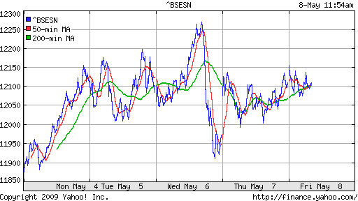 BSE SENSEX (India)