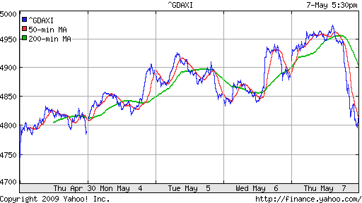  XETRA: DAX