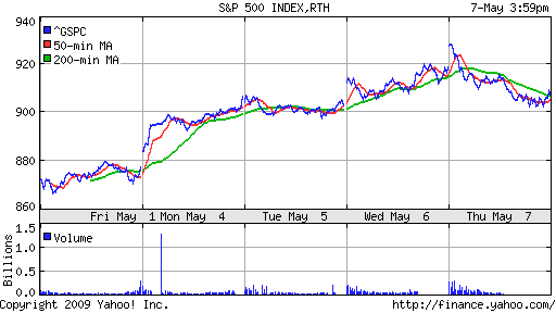 S&P 500