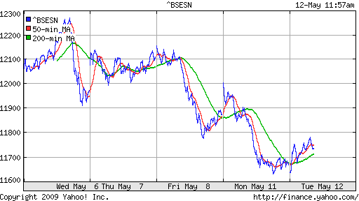 BSE SENSEX (India)