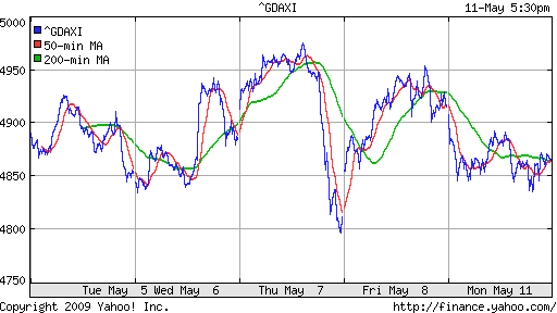  XETRA: DAX