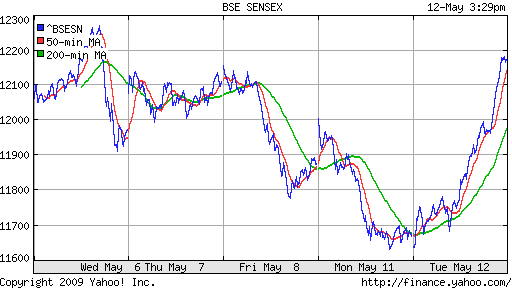 BSE SENSEX (India)