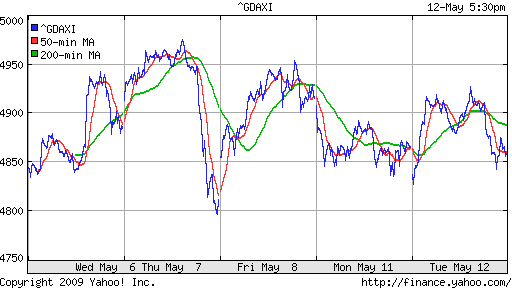  XETRA: DAX