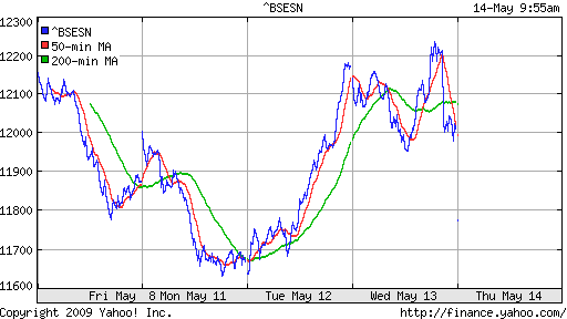 BSE SENSEX (India)