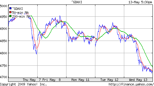 XETRA: DAX