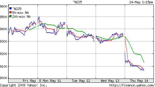 Nikkei-225 (Japan)