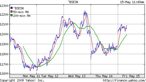 BSE SENSEX (India)