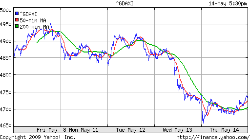  XETRA: DAX