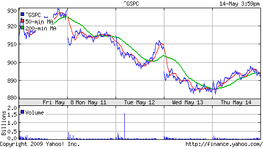 S&P 500