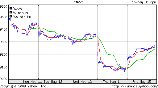 Nikkei-225 (Japan)