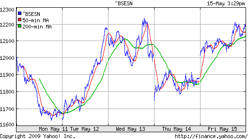 BSE SENSEX (India)