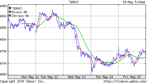  XETRA: DAX