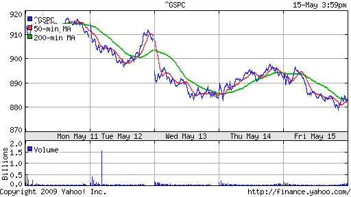 S&P 500