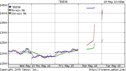 BSE SENSEX (India)