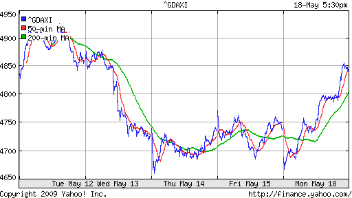  XETRA: DAX