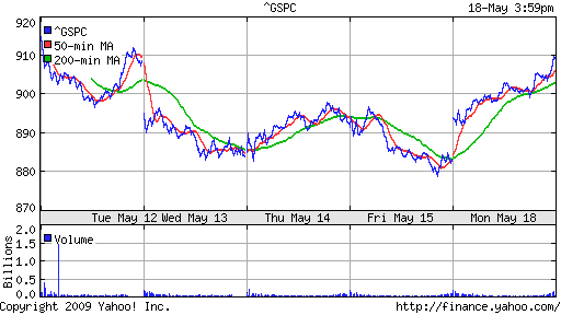 S&P 500