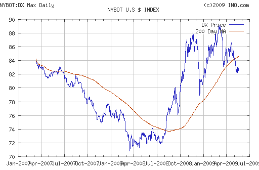 EURUSD, USDJPY