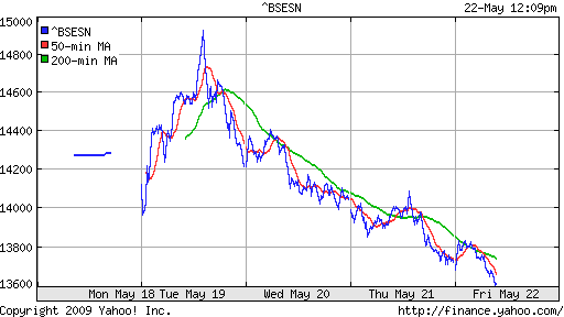 BSE SENSEX (India)