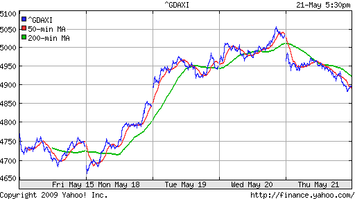  XETRA: DAX