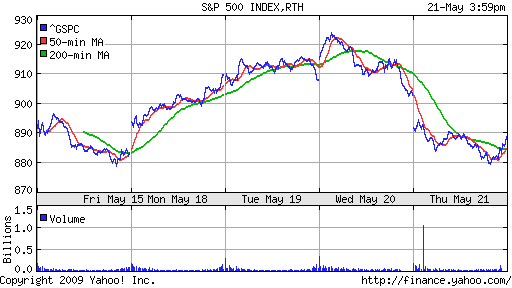 S&P 500