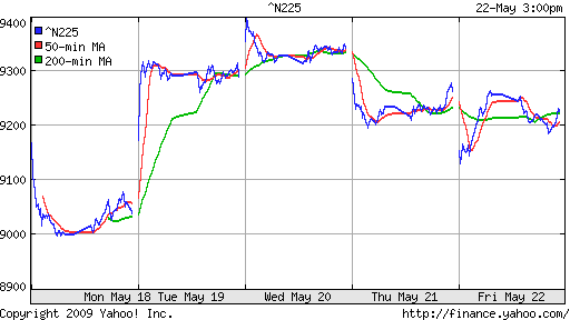 Nikkei-225 (Japan)