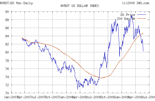 EURUSD, USDJPY