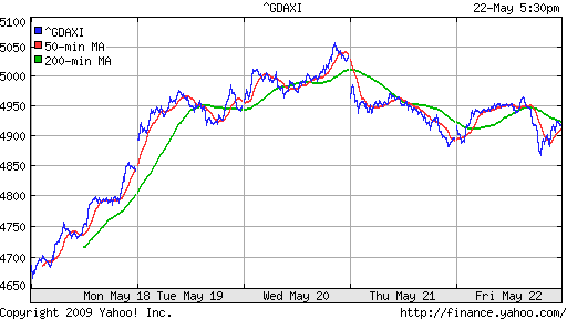  XETRA: DAX