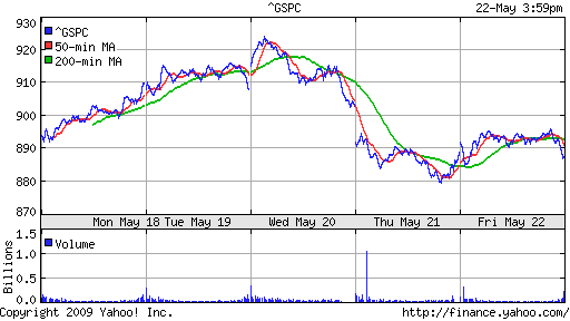 S&P 500