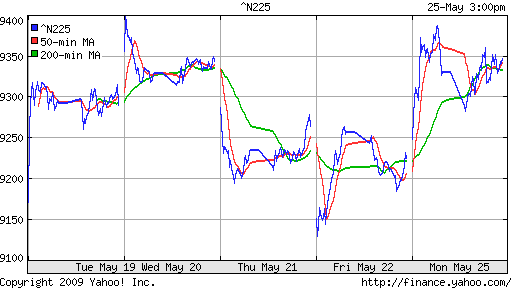 Nikkei-225 (Japan)