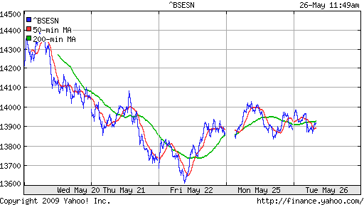 BSE SENSEX (India)