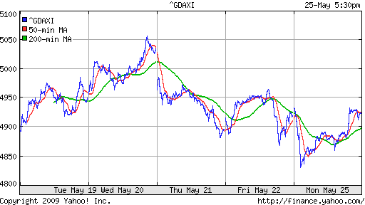  XETRA: DAX